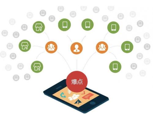 盐亭为什么越来越多的企业通过软文营销来引流